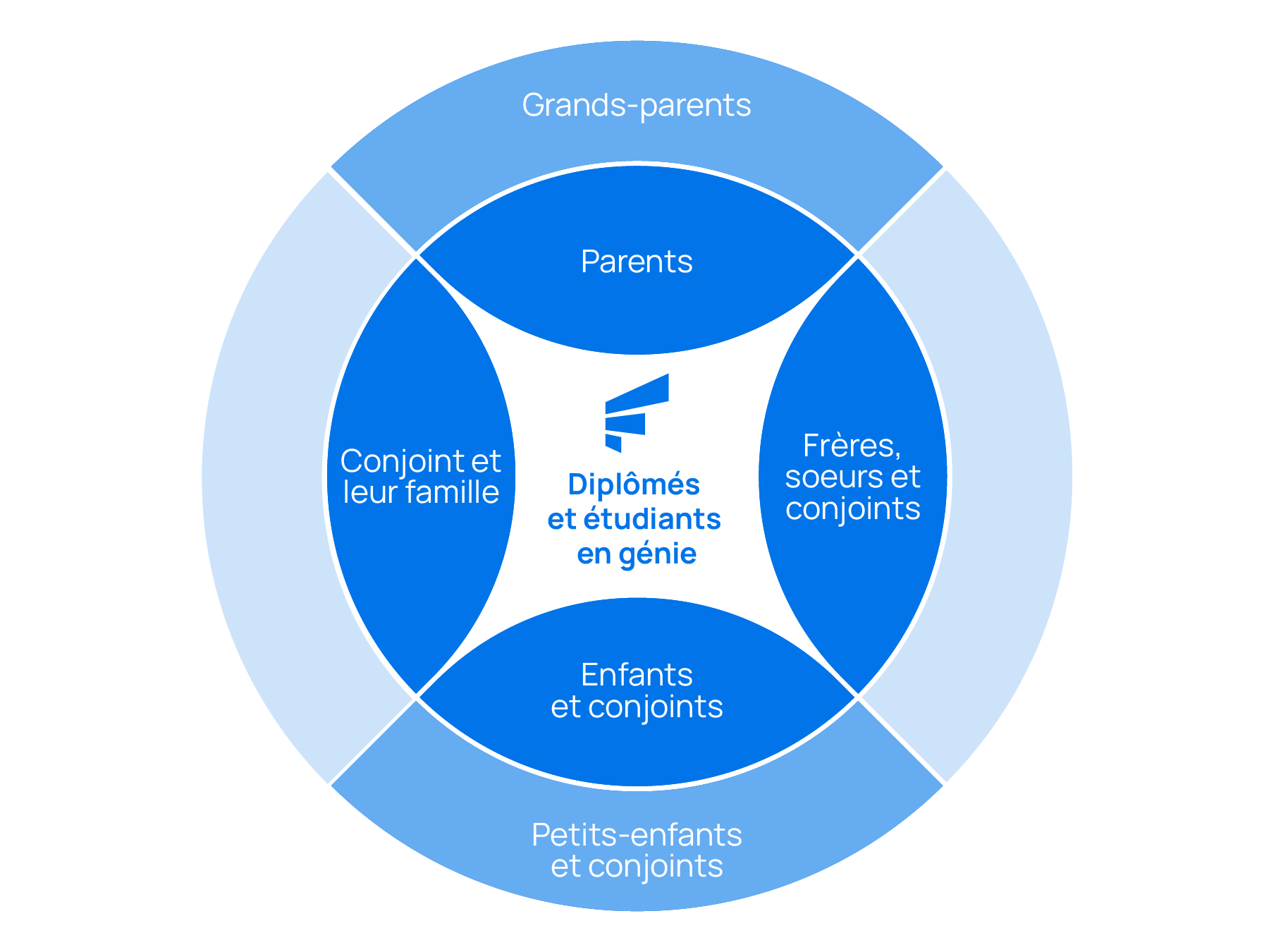 admissibilite-famille-fr.png